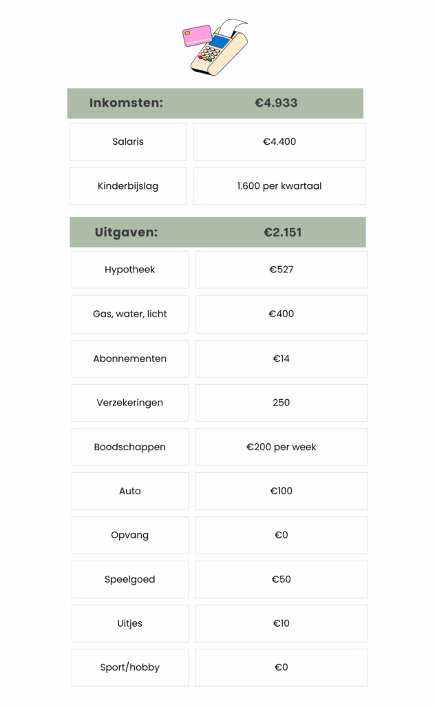 huishoudboekje gezin van vijf