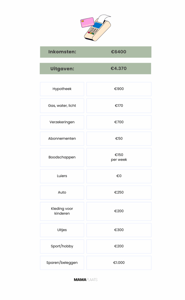 huishoudboekje gezin van vier