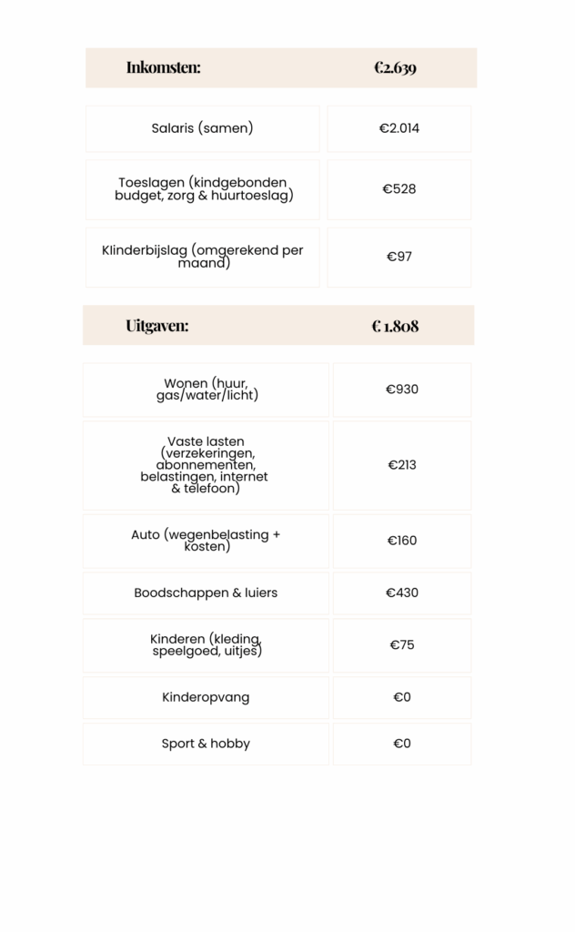 huishoudboekje schuldhulpverlening