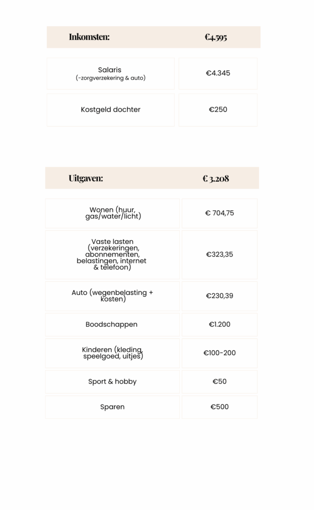 huishoudboekje gezin